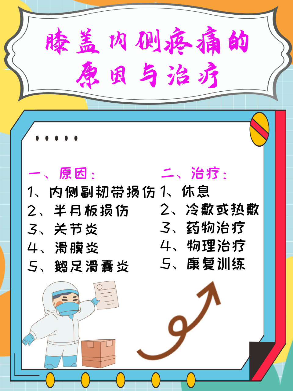 膝盖内侧疼是怎么回事?