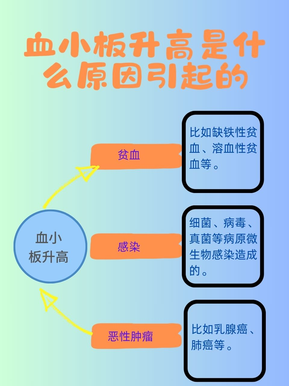 血小板高怎么回事