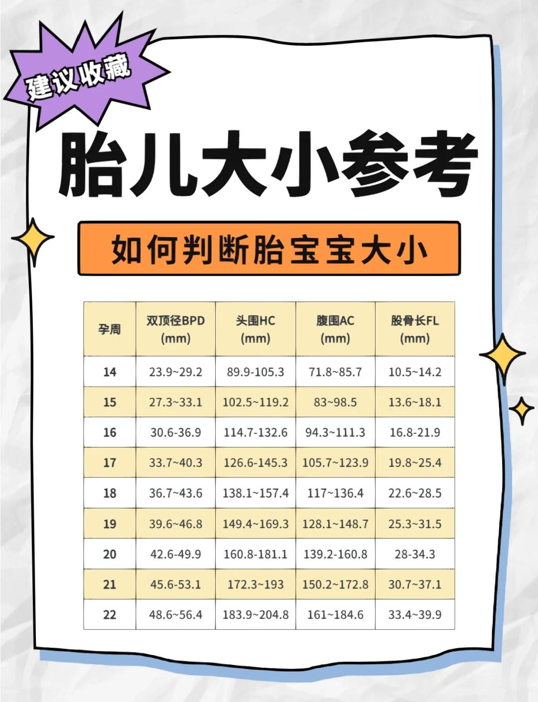 胎儿正常胎心率是多少