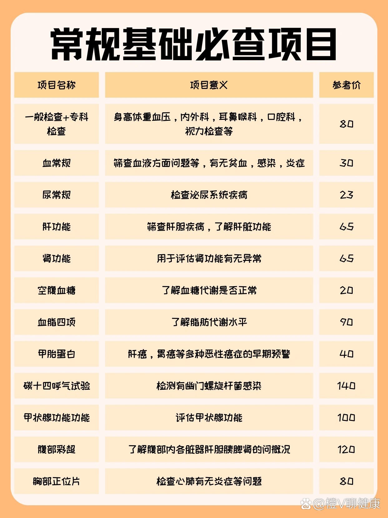 一般的身体检查包括哪些?