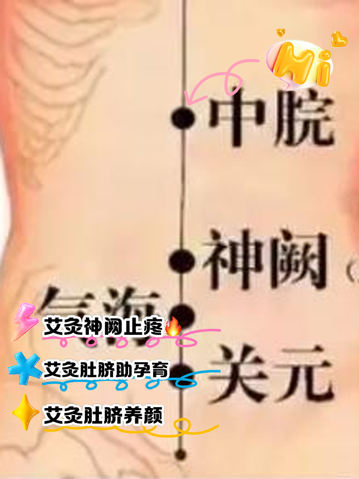 女性艾灸哪些部位好