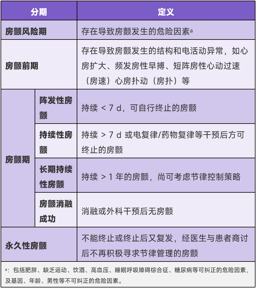 房颤是什么疾病
