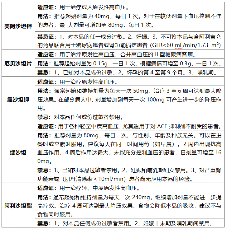 氯沙坦钾片说明书