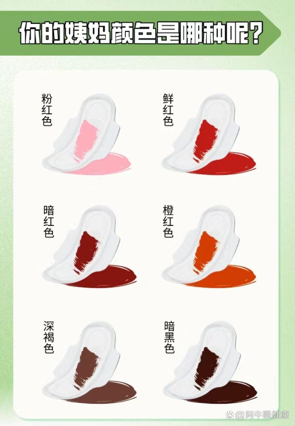 月经不调出黑血???