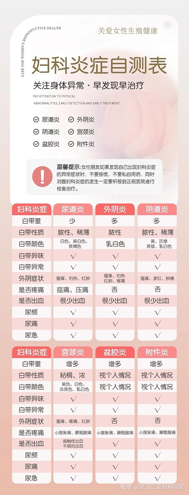 常见妇科病有哪些症状