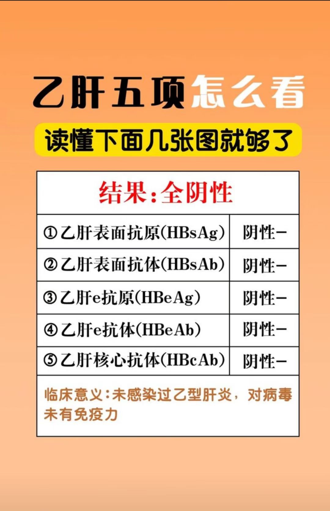 小三阳.肝功能正常,严重吗?