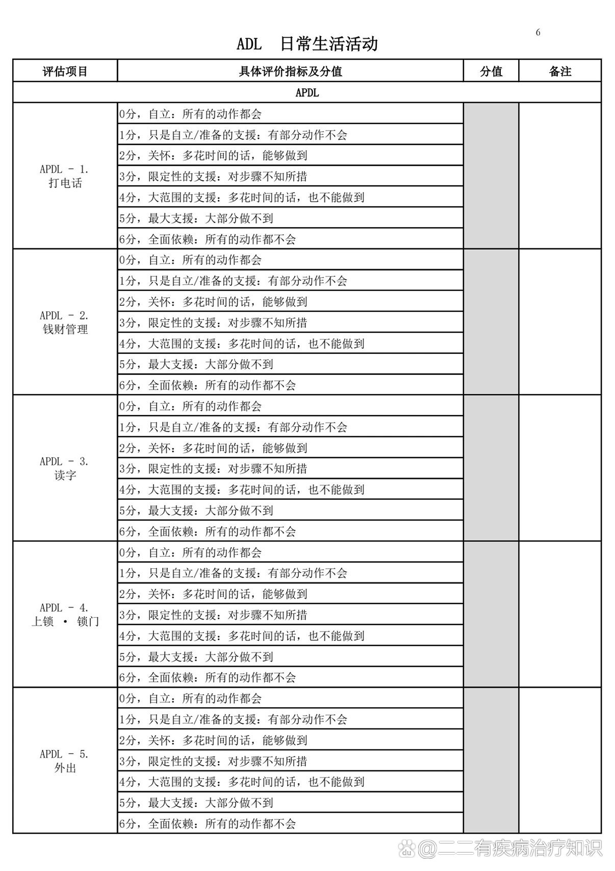 明尼苏达人格测试表...