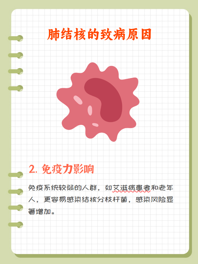 肺结核传染途径是什么