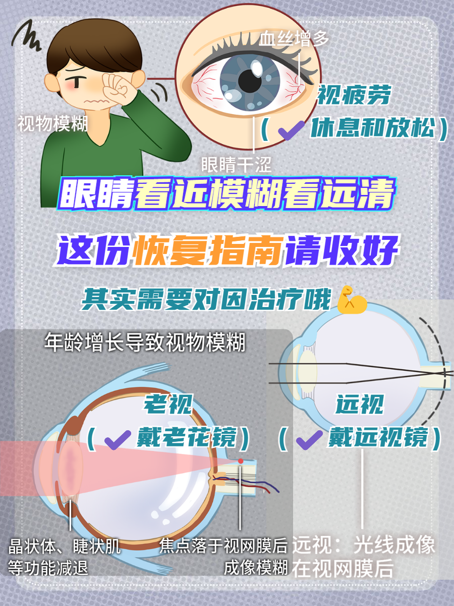 眼睛视力可以恢复吗
