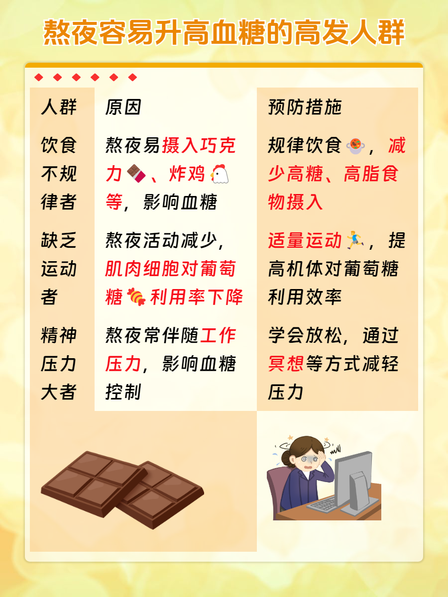 血糖偏高是什么原因