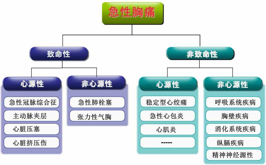 肺栓塞胸痛的原因