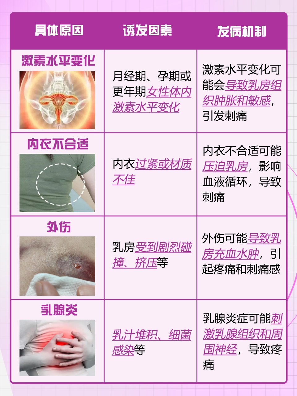 乳房疼是怎么回事呢