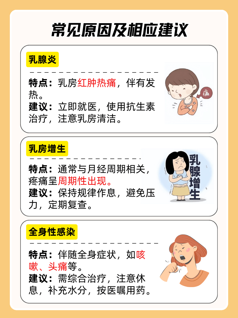 乳房疼是怎么回事呢