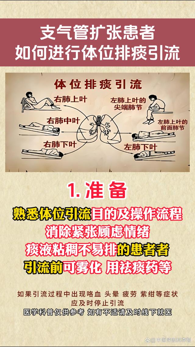 支气管扩张能活多久?