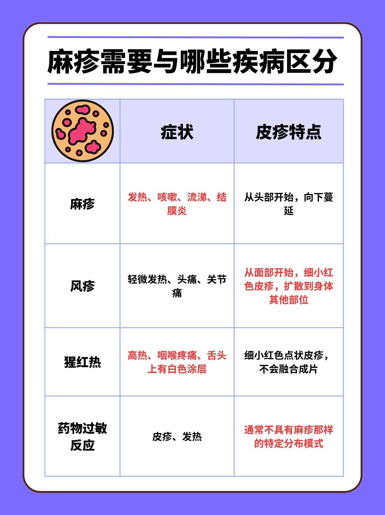 麻疹症状及治疗