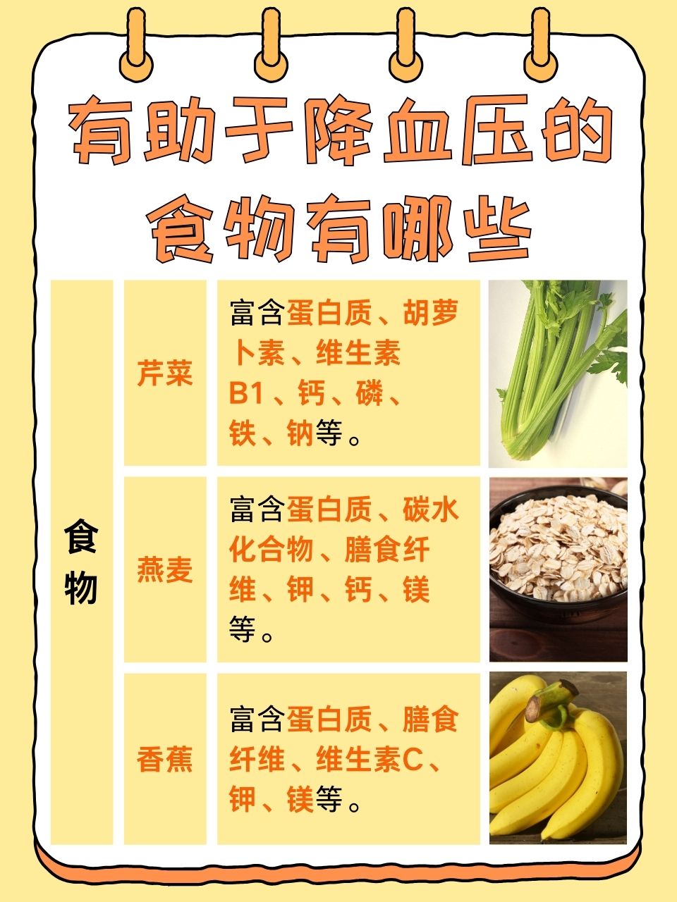 高血压的饮食注意什么