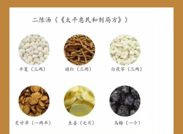 二陈汤合三子养亲汤加减能详细说说么无详细说下药方,如果在学校的...
