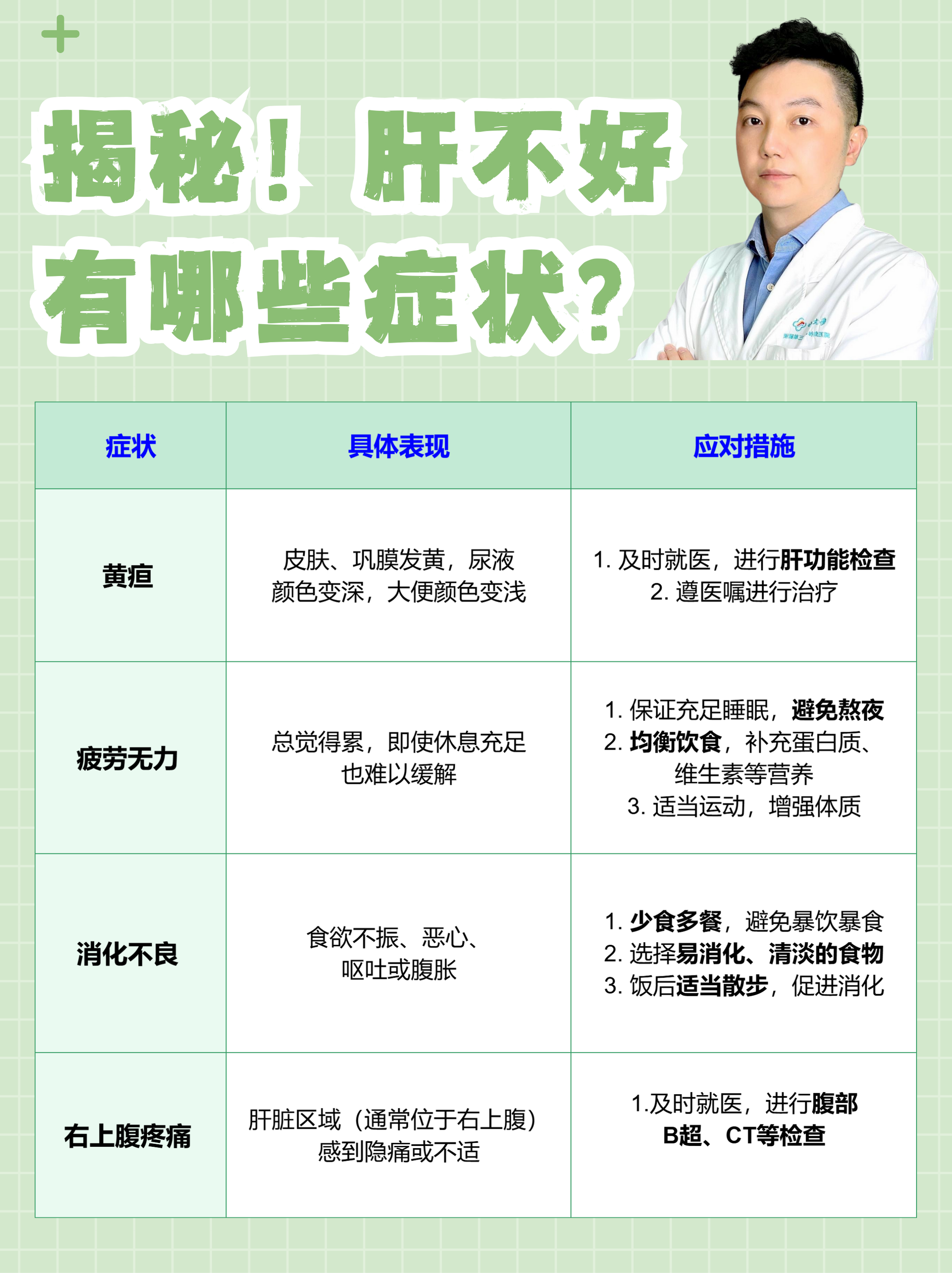 肝功能检查需要空腹吗