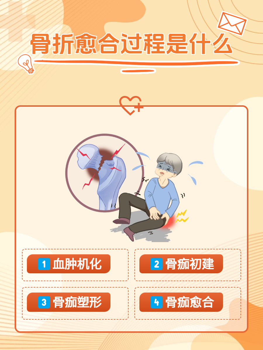 骨折不愈合是什么原因