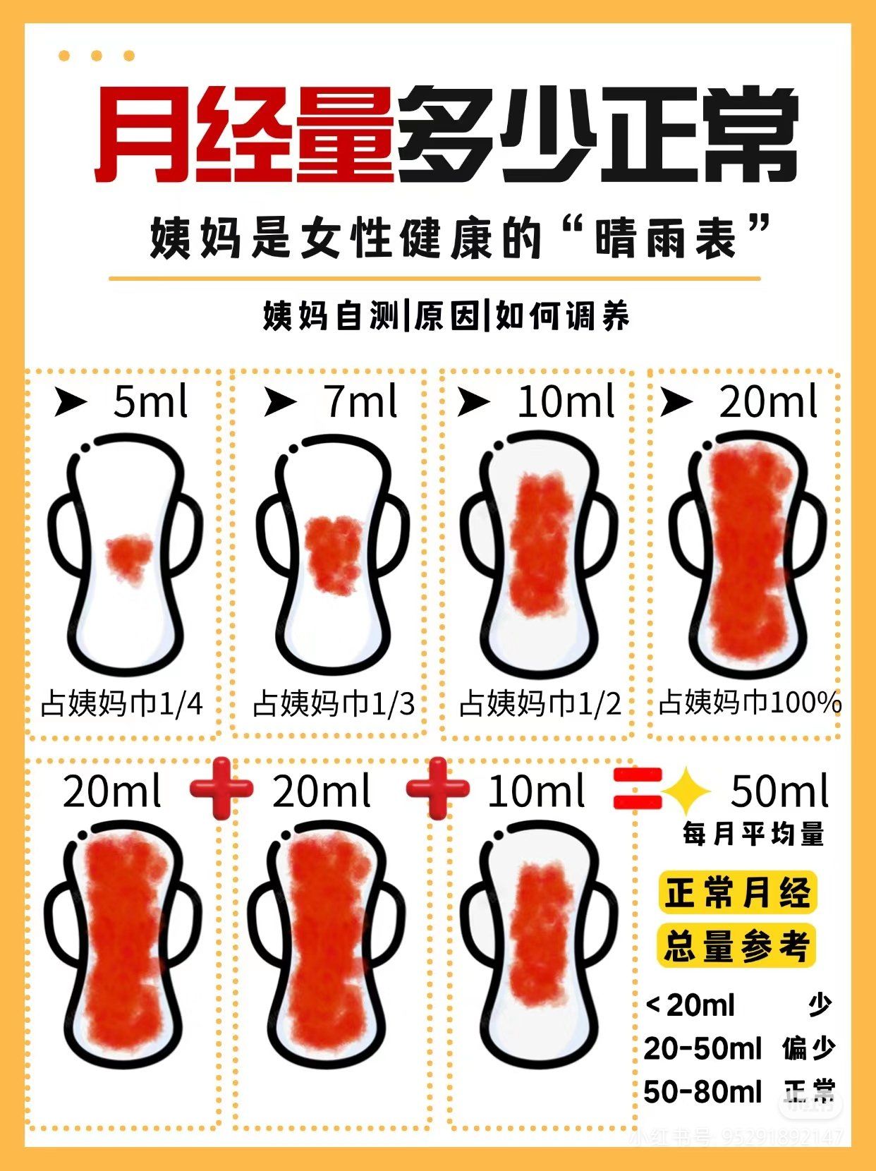 生化妊娠一般流几天血