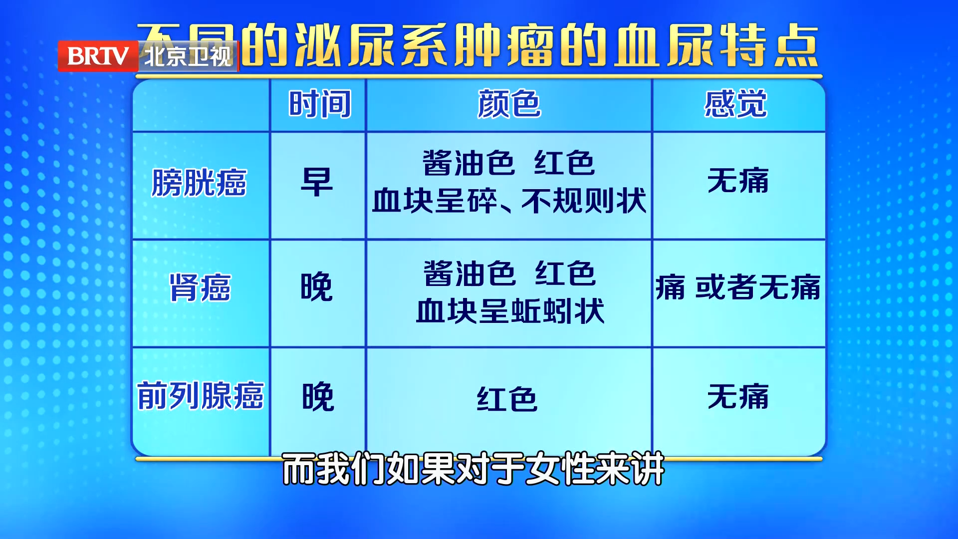 泌尿科看哪些疾病