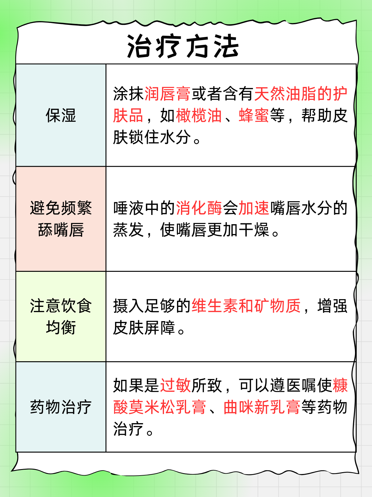 冬天嘴唇干裂脱皮原因有哪些