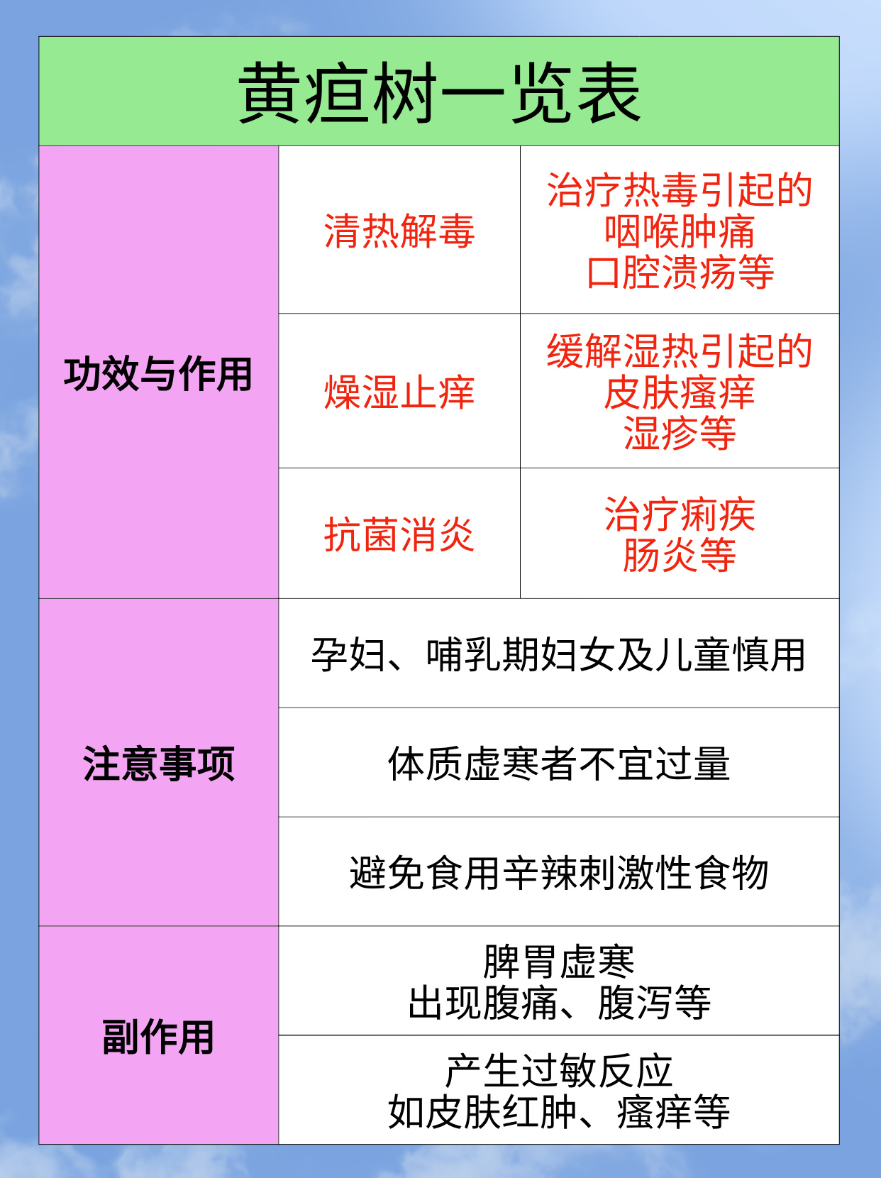 胆红素高怎么治疗