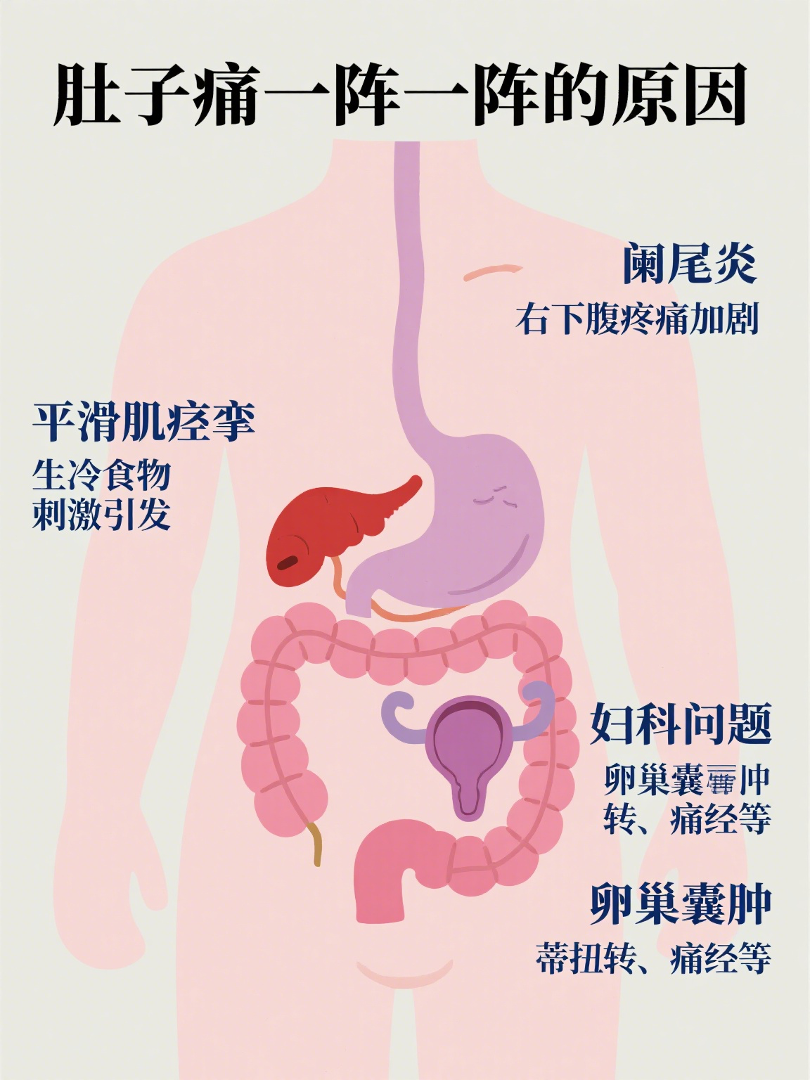 子宫痉挛是怎么回事????