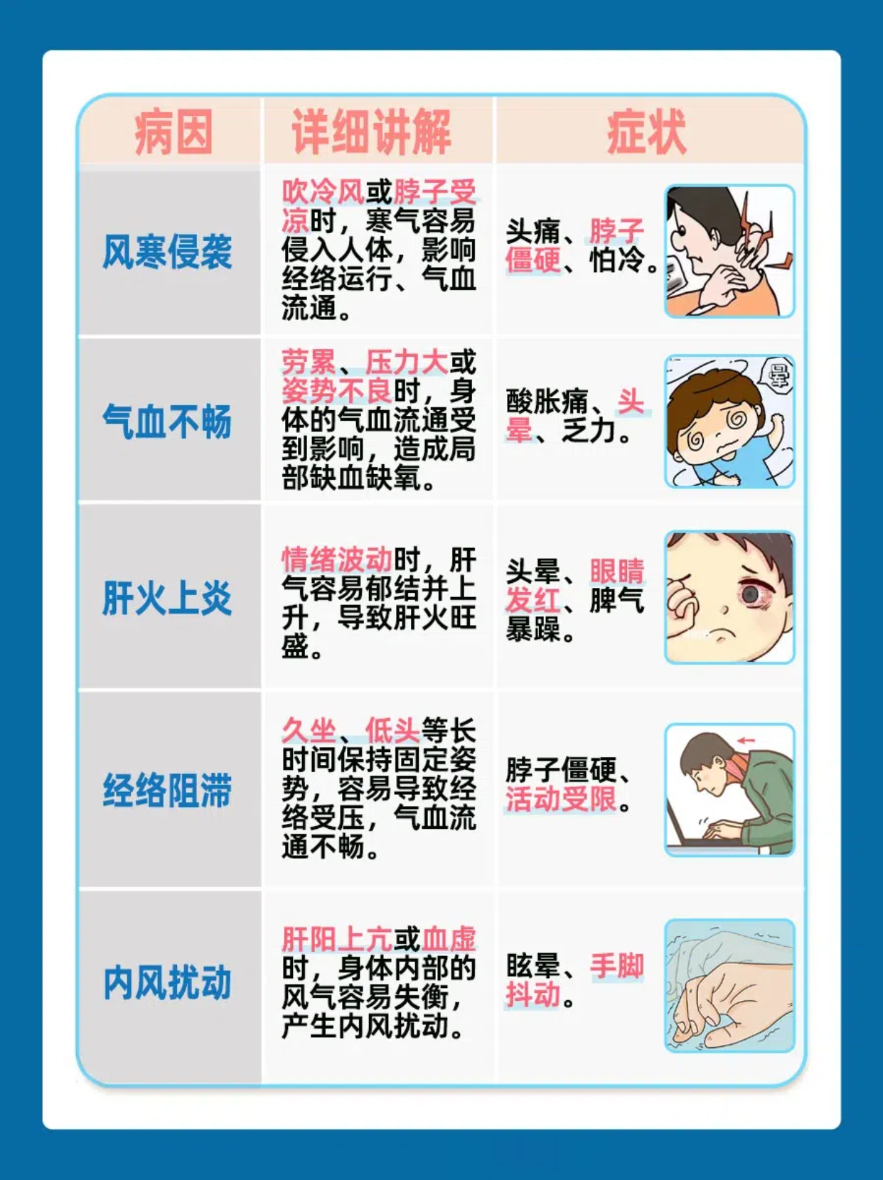 头痛浑身无力酸痛怎么回事