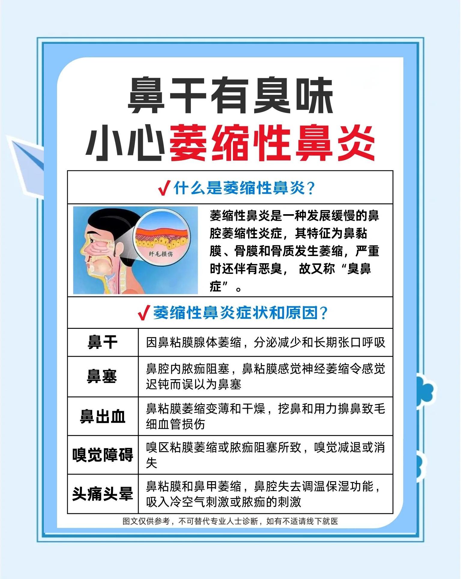 鼻炎的症状表现有哪些