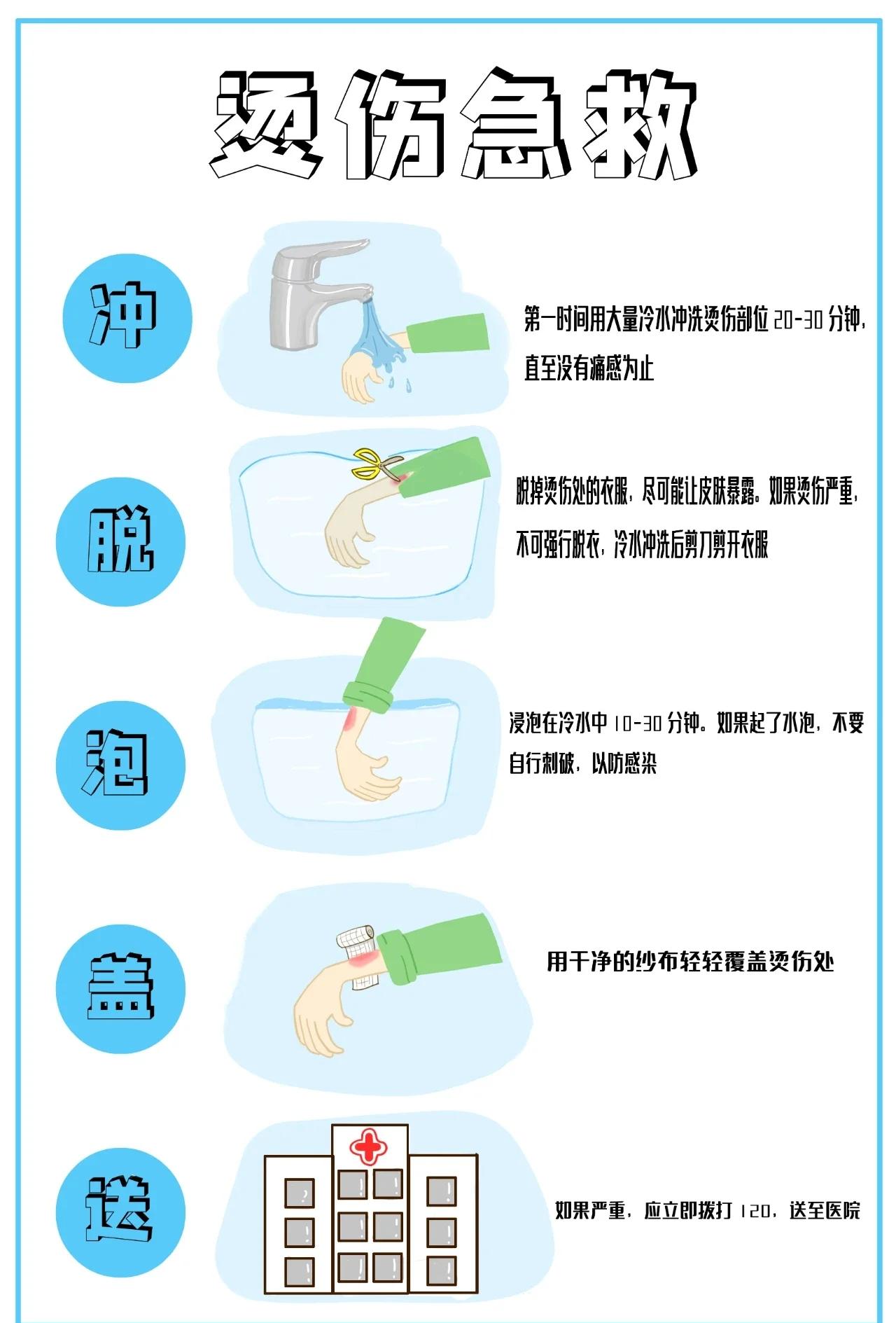 热油烫伤起泡怎么处理