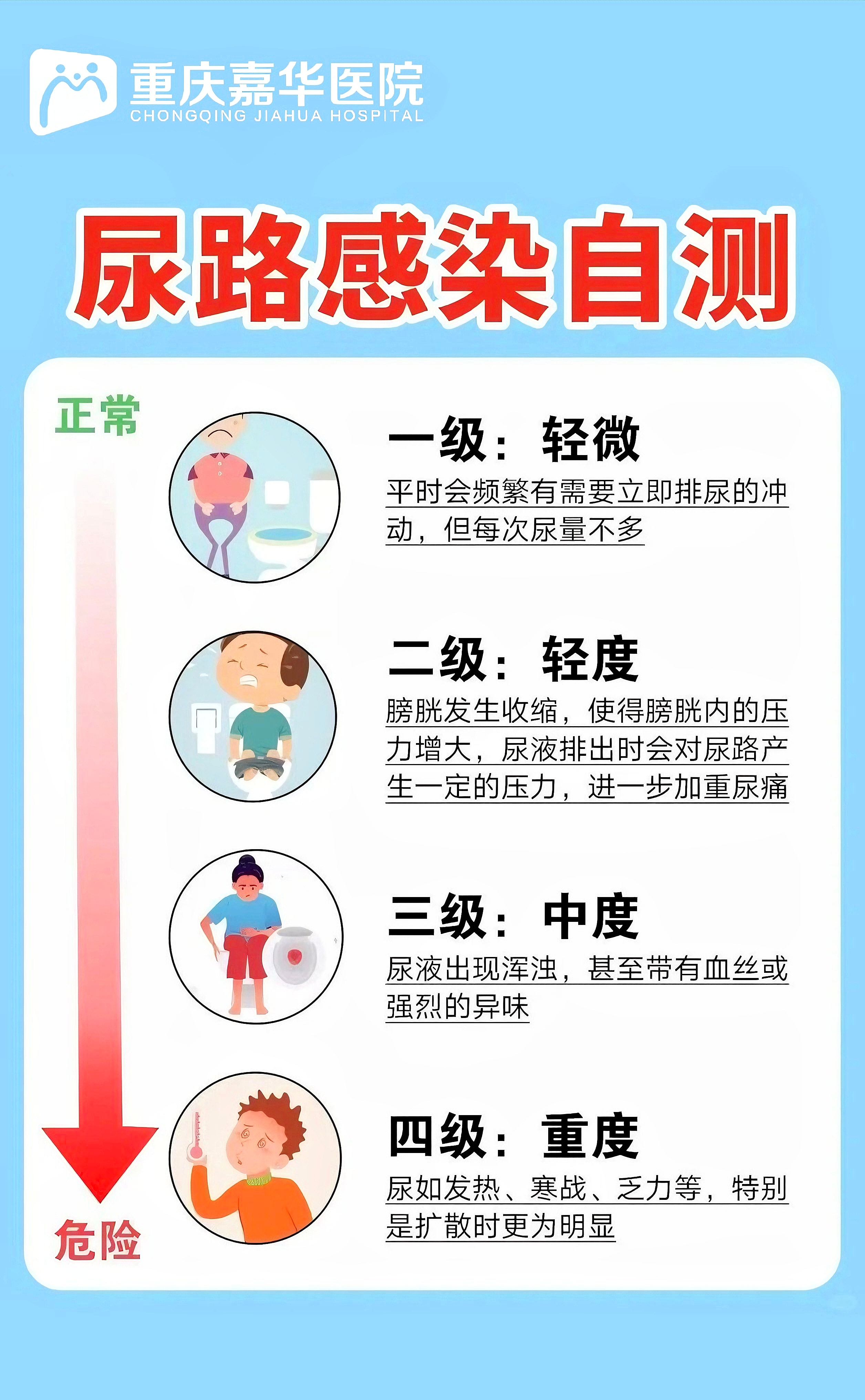 尿路感染的症状有哪些