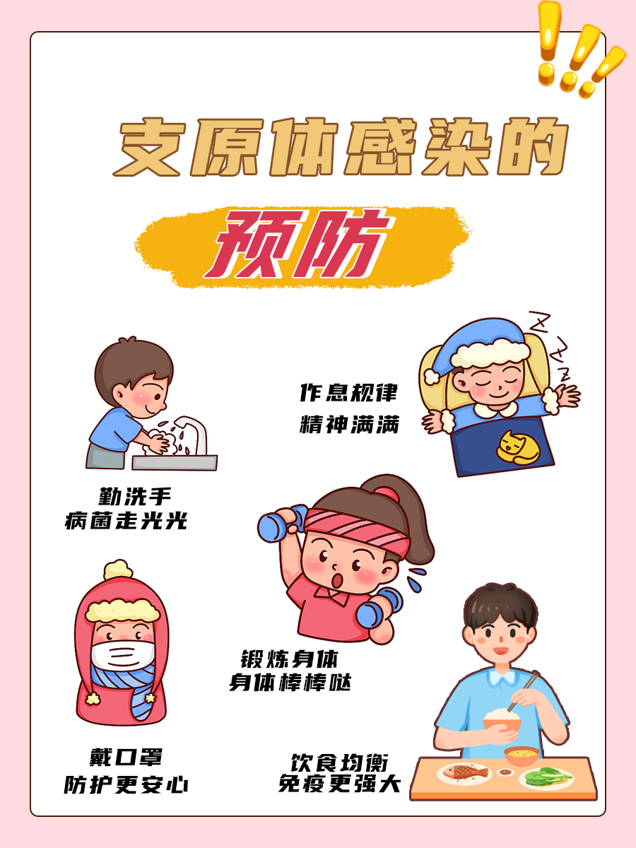 支原体是怎么来的