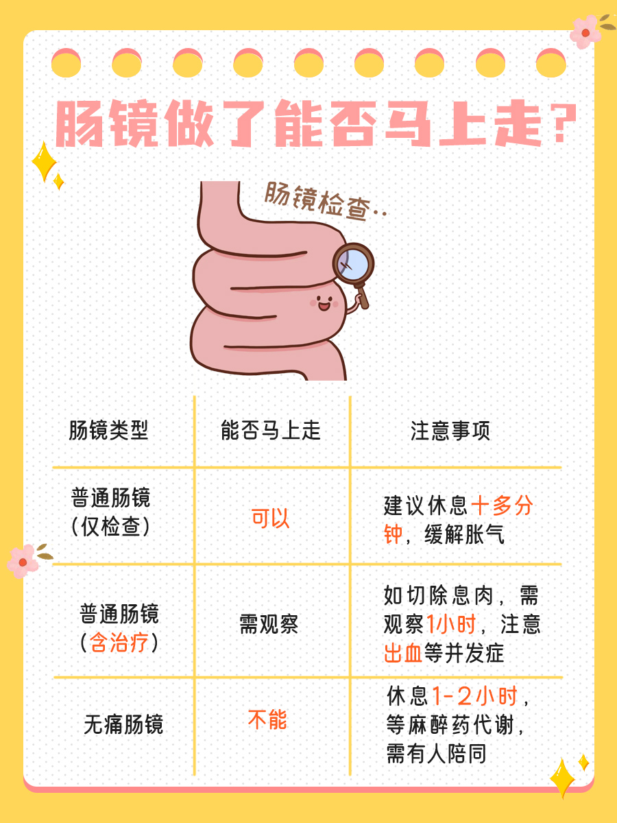 肠镜做无痛的好,还是有痛的好