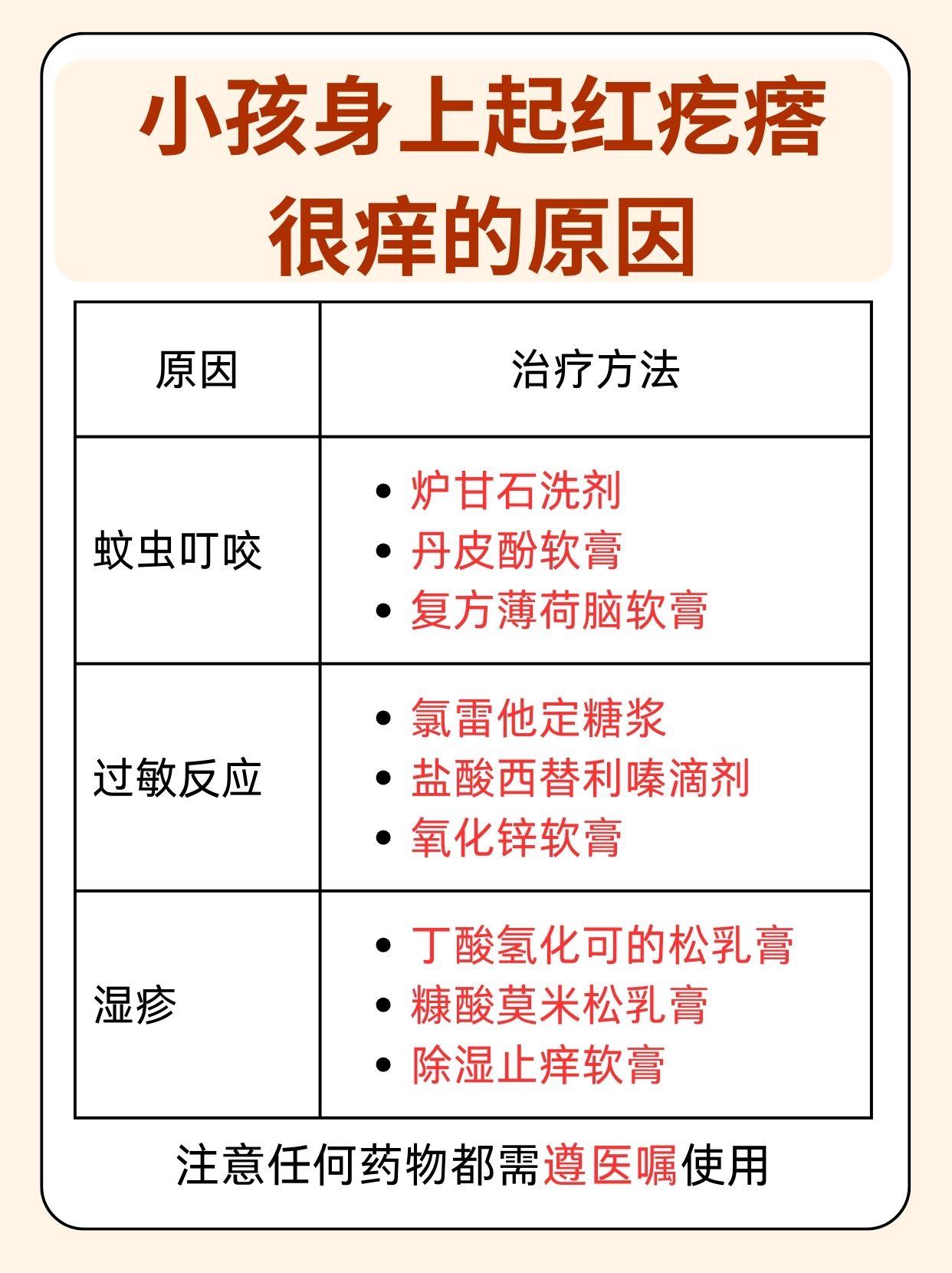 身体皮肤痒是怎么回事