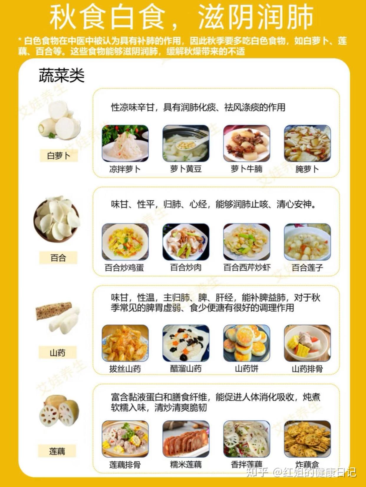 阴虚体质者吃什么好?