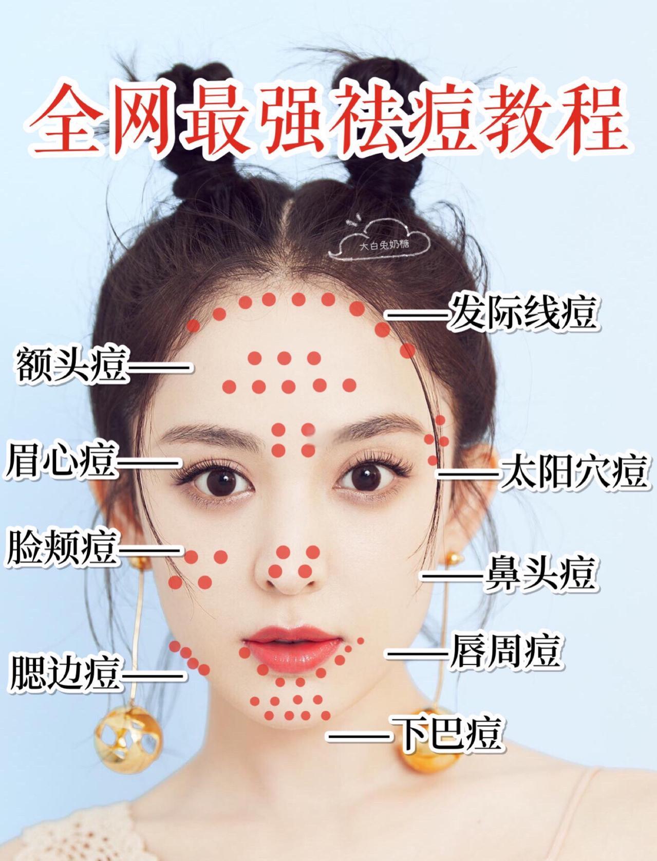 太阳穴起豆豆是什么原因!