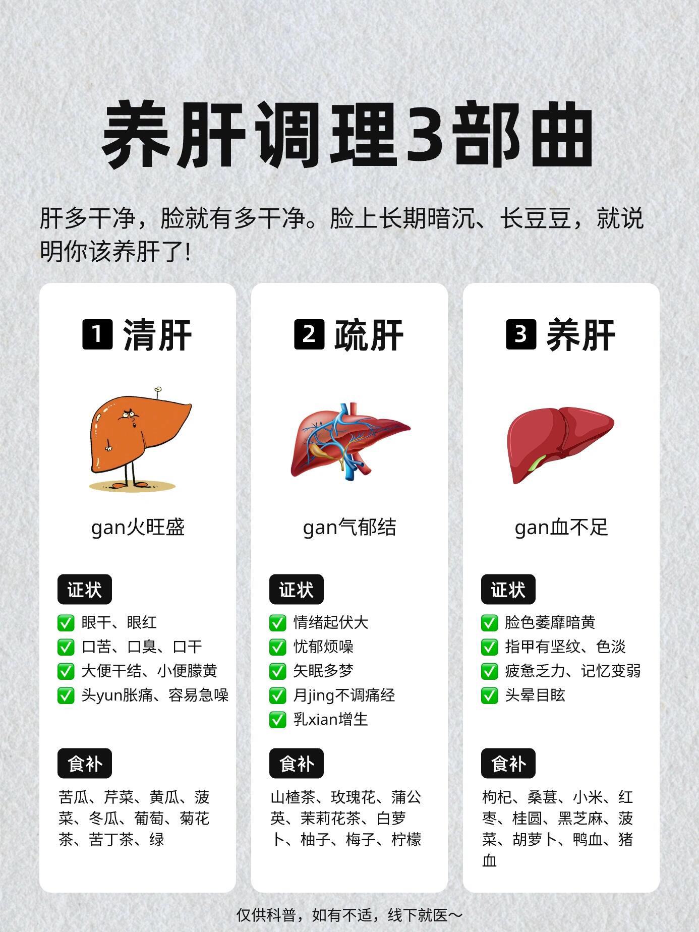重度脂肪肝多久能恢复