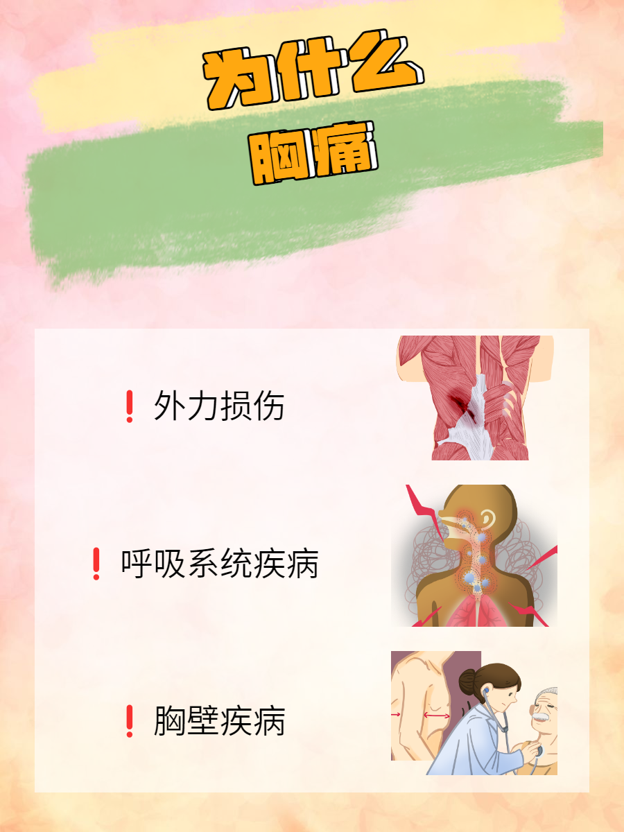 呼吸就会胸口痛是新型肺炎吗?