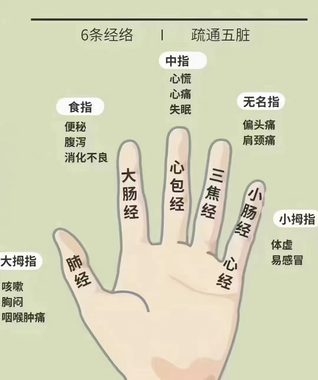 左手小指发麻,是怎么回事?