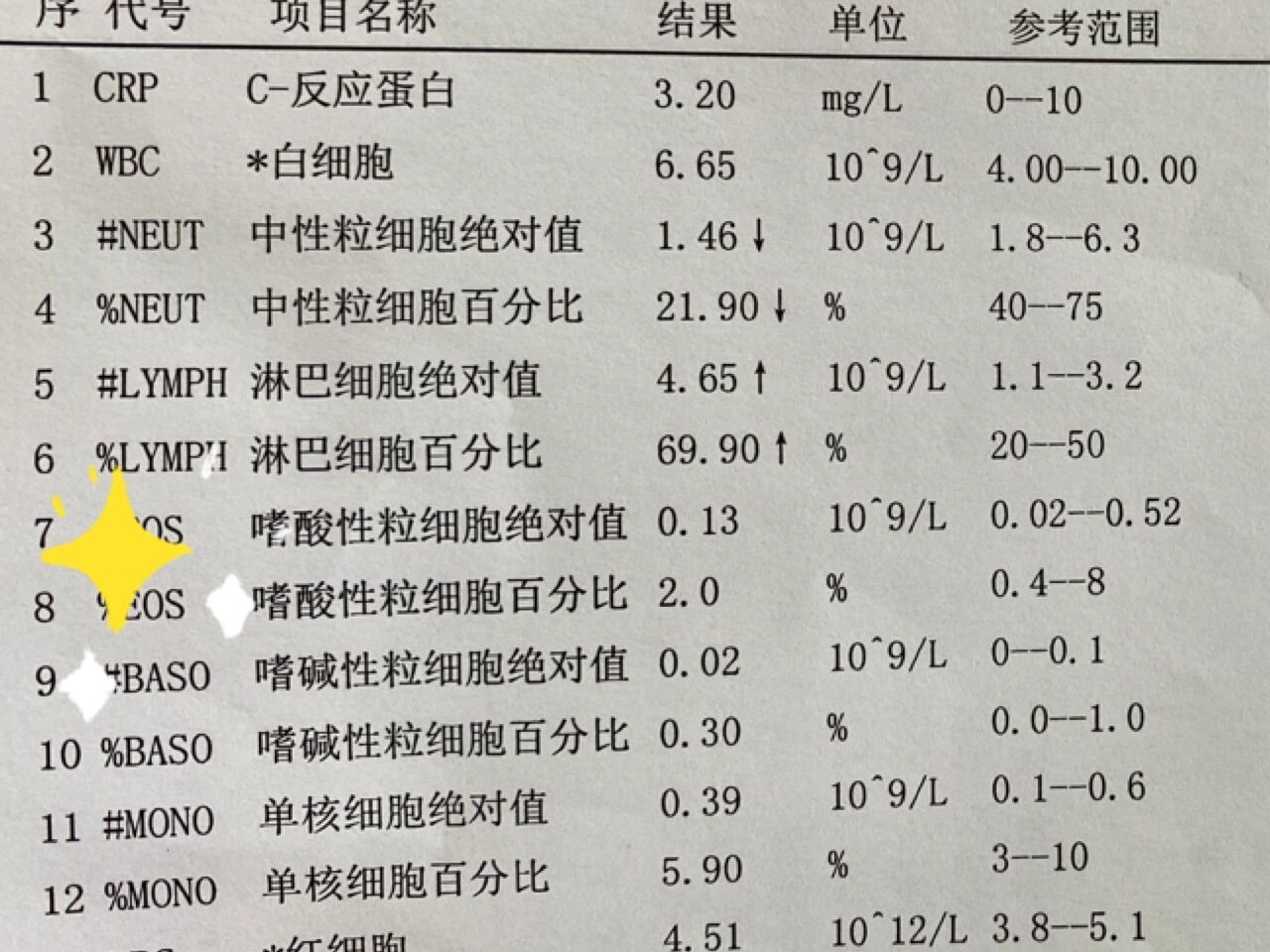 嗜酸性粒细胞绝对值偏低是怎么回..