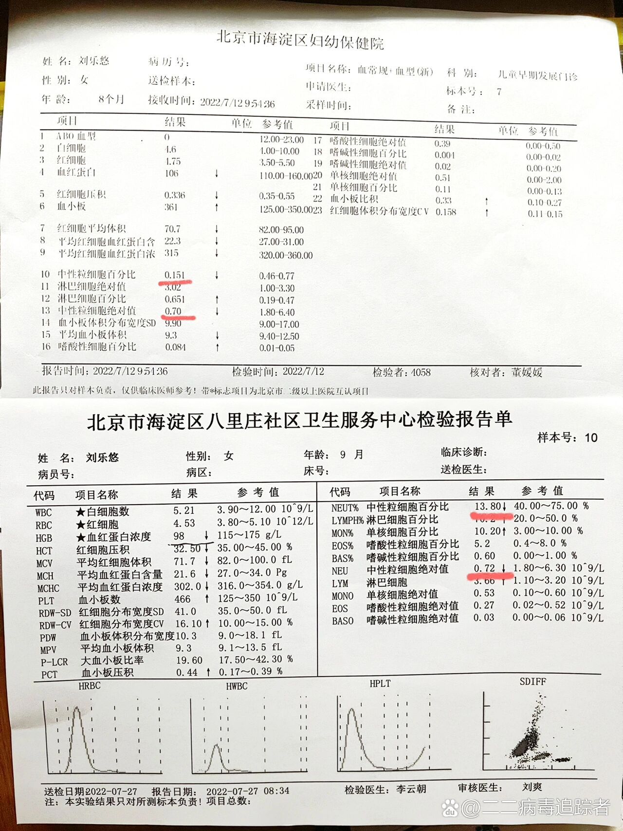 嗜中性粒细胞百分数偏低什么意思