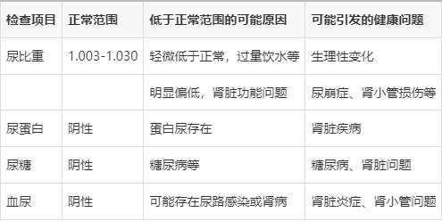 尿比重是什么意思?????????????