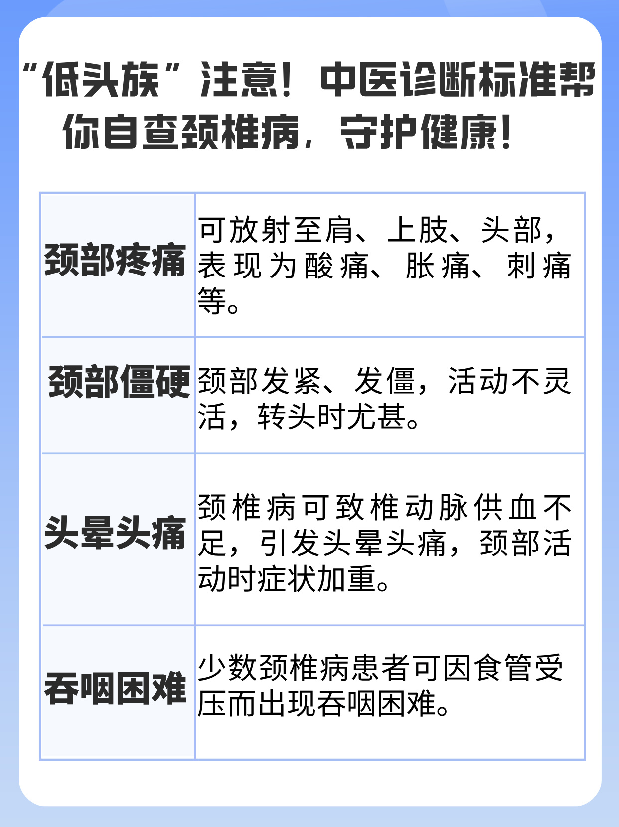 颈椎病挂什么科?