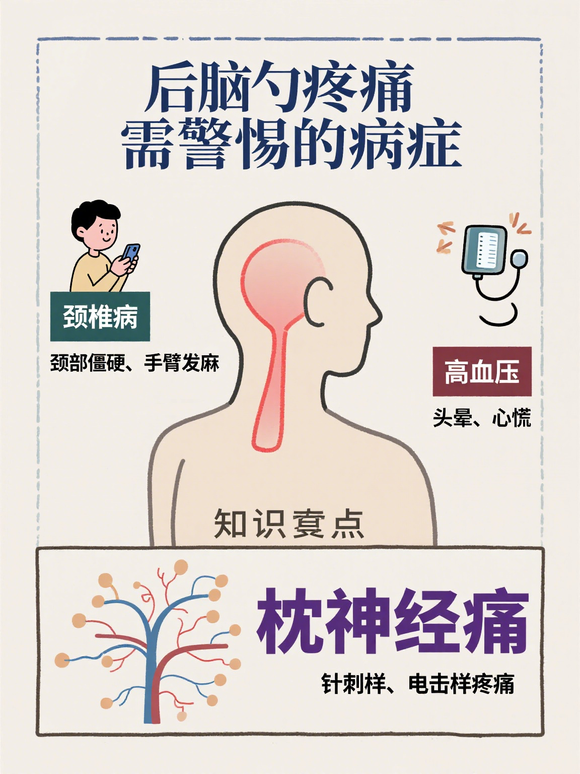 后脑勺疼,一阵一阵的