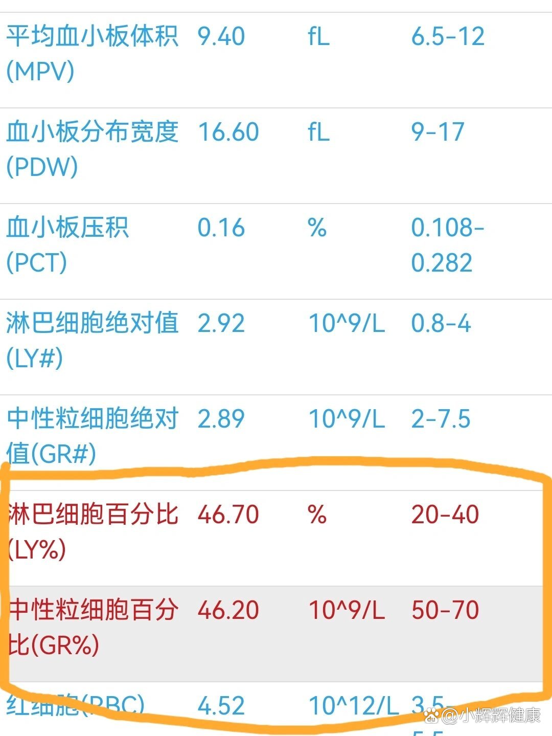 淋巴细胞偏高怎么回事