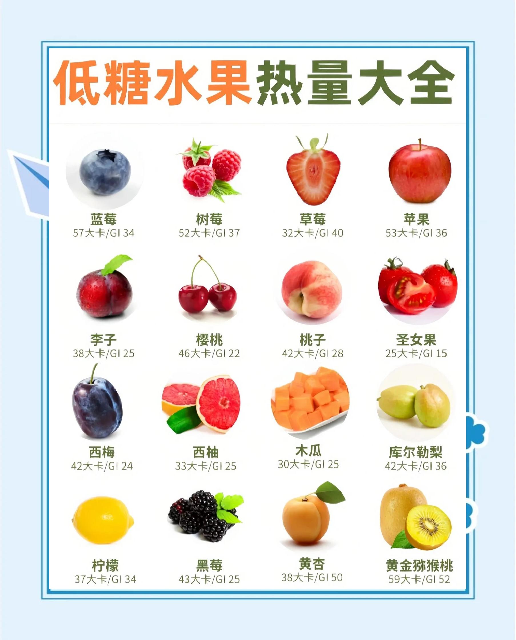 低碳水化合物的食物有哪些