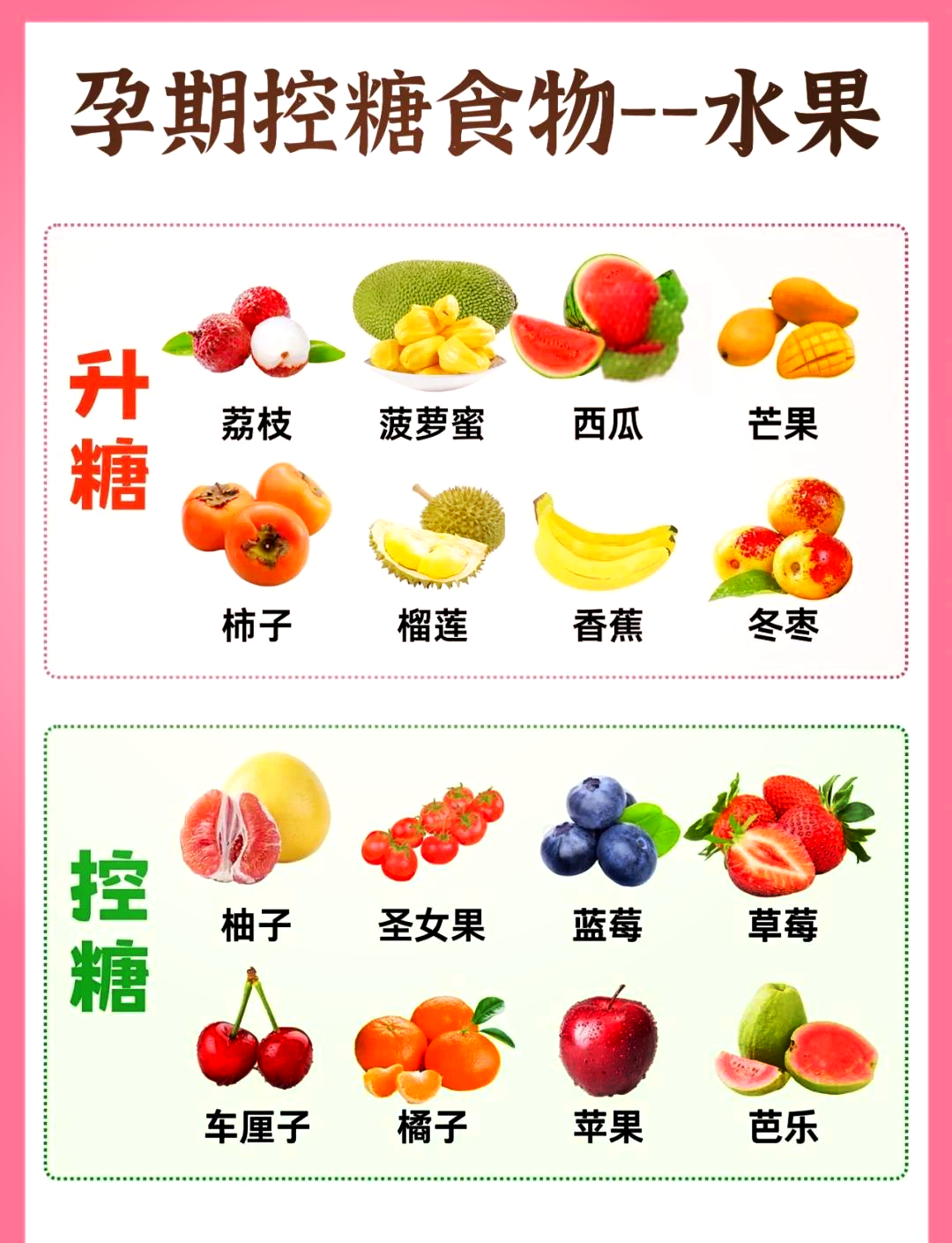 低血糖吃什么好,要怎么办?