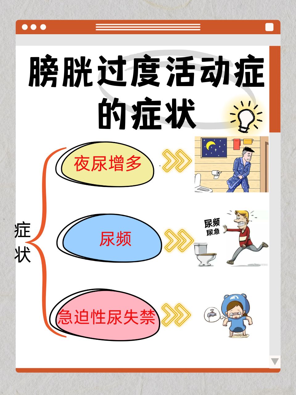 神经源性膀胱症状