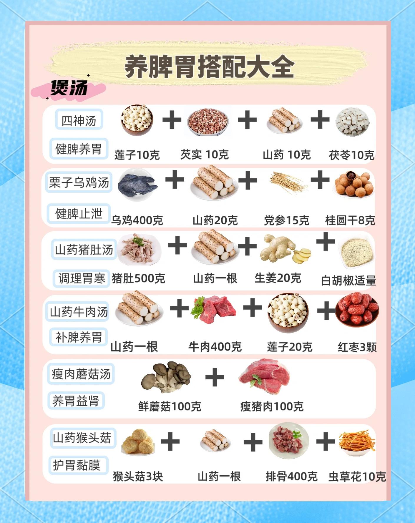 喝什么粥最养胃